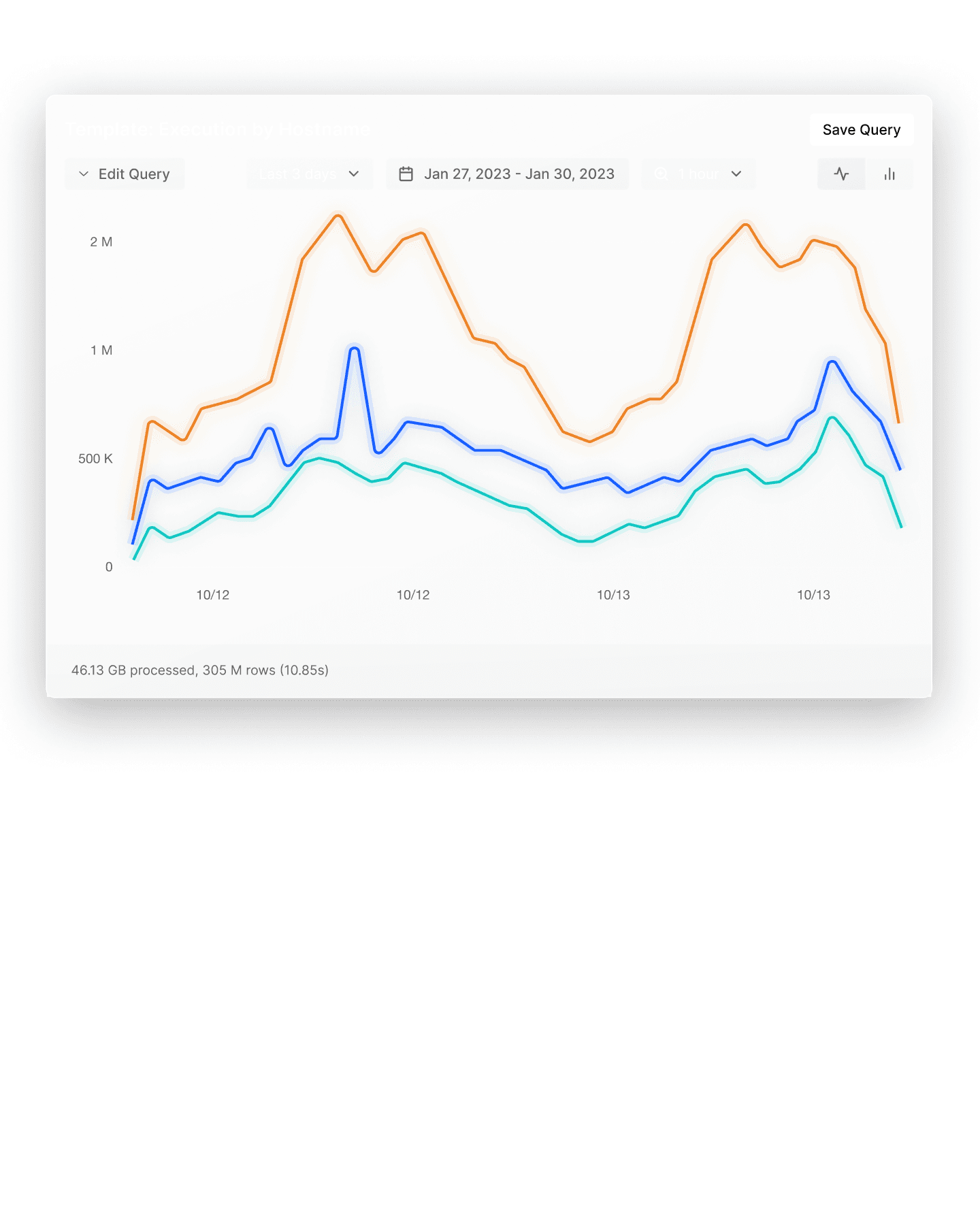 Introducing Vercel Monitoring: Visualize, diagnose, and optimize your sites