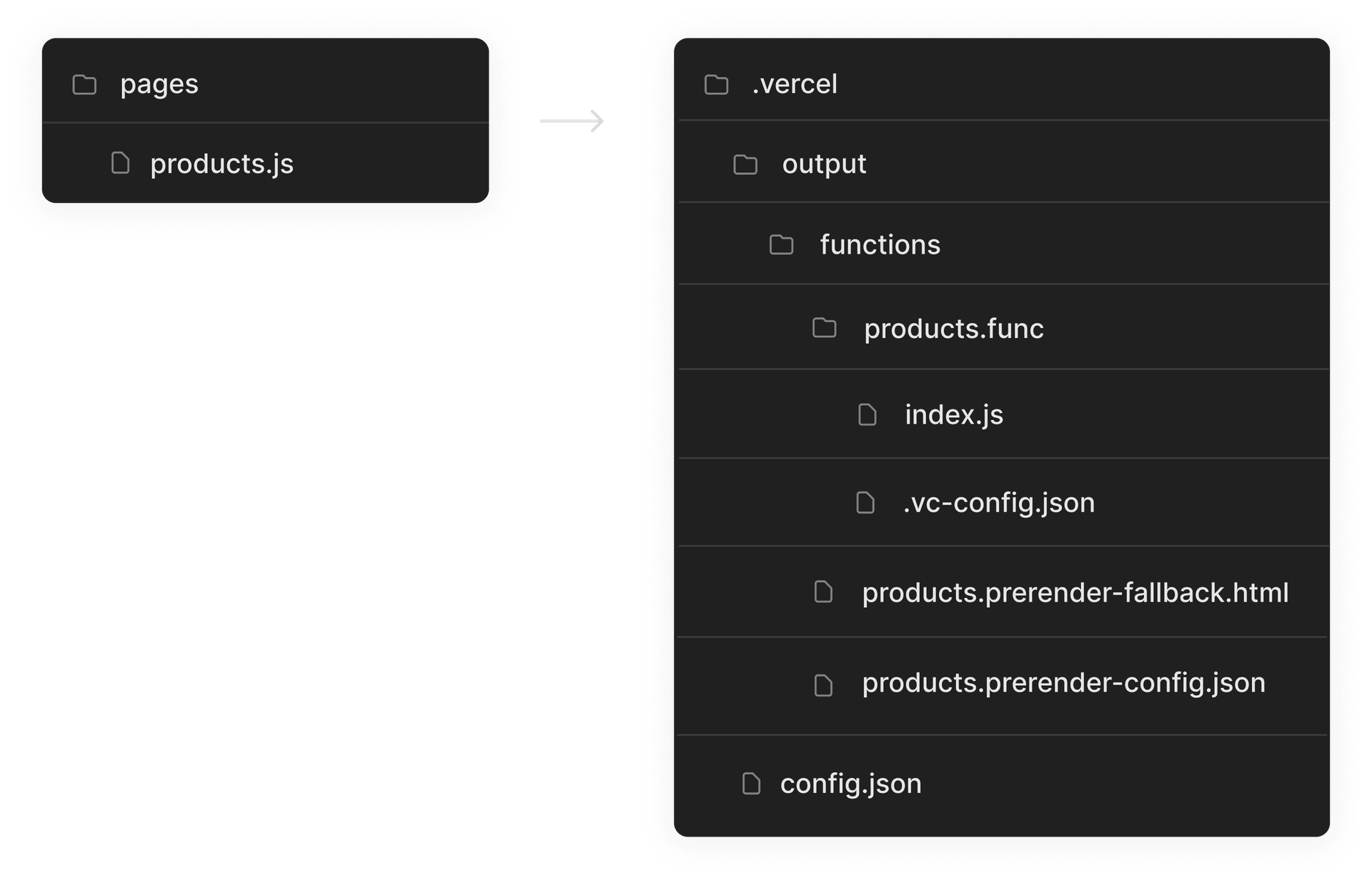 Folder structure for prerender functions