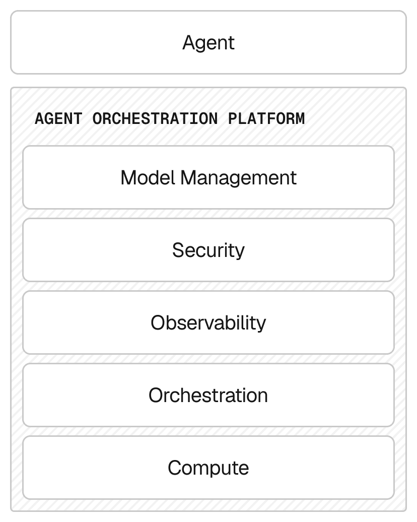 Building agents is becoming easier, but running them reliably requires robust production operations underneath.