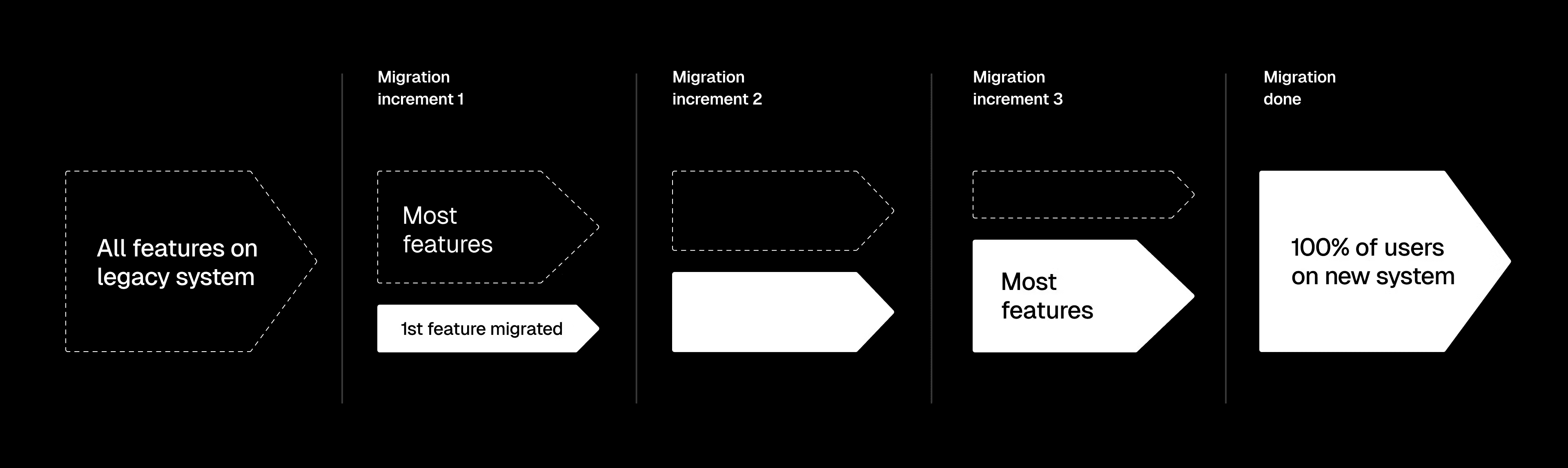Composable Commerce Migration (2).png