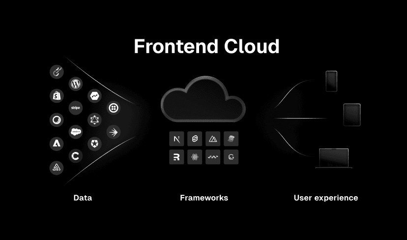 A frontend cloud is a suite of cloud-native tools—like global infrastructure and caching, observability, and workflow tooling—designed to help companies and developers deliver the best web experience for their users.